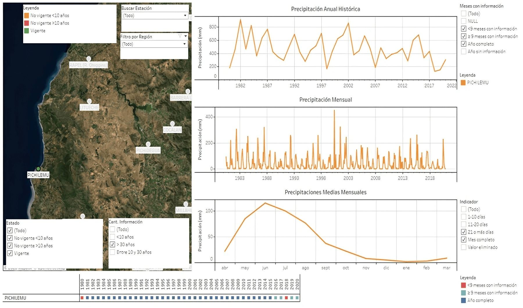 Plataforma de visualización de datos