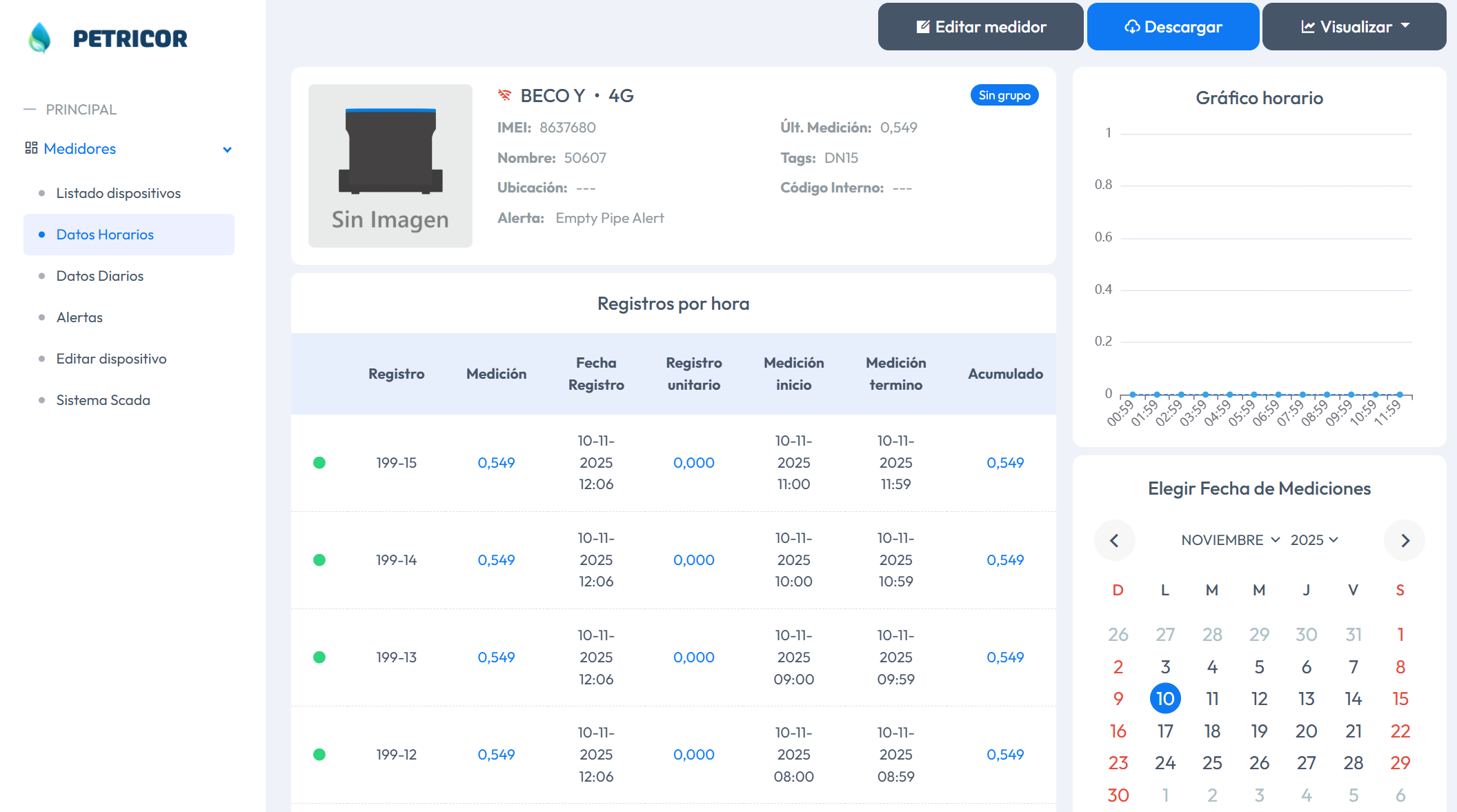 Plataforma de visualización